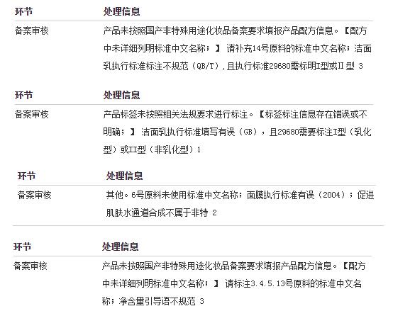 警示！化妝品英文商標(biāo)受理通知書不允非特備案！